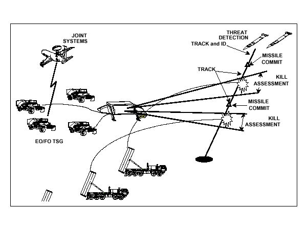 'ஹிட் டு கில்' தொழில்நுட்பம் :