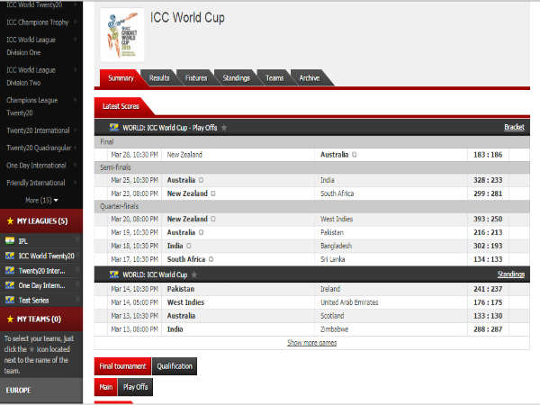 ஸ்கோர் போர்டு