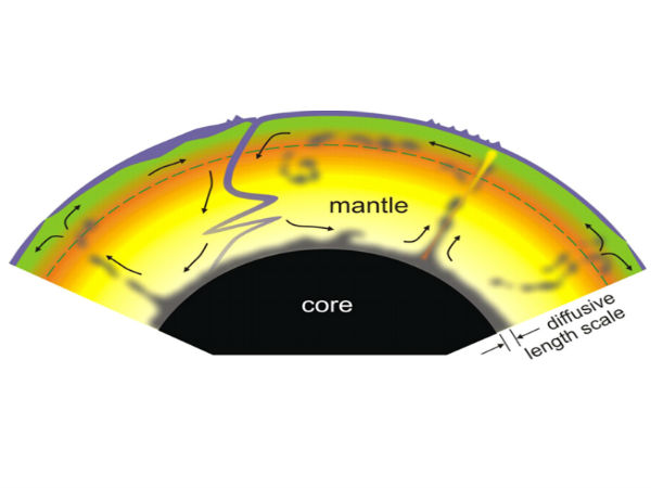  நிலைமை :