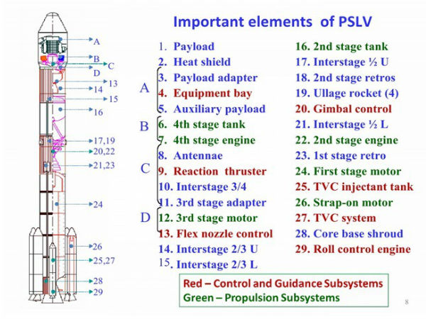 நம்பகத்தன்மை :