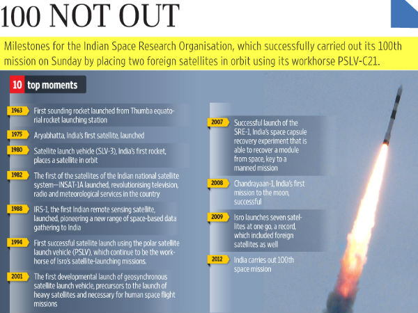 முயற்சி: