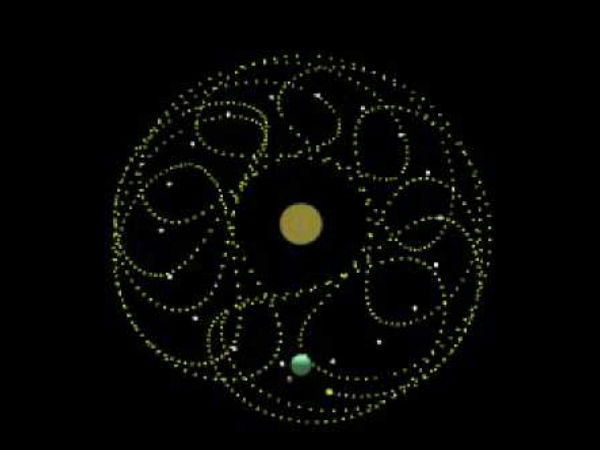 குளறுபடியான வளையம் :