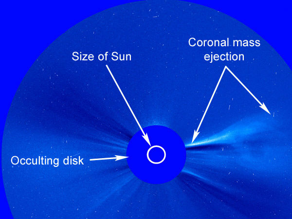 எரிவாயு மற்றும் காந்த புல கசிவு :