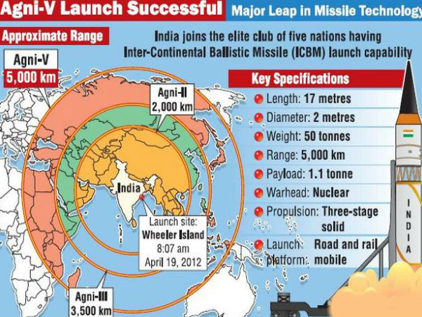 அரசாங்கம் :