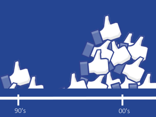 கண்மூடித்தனமாக 'லைக்' செய்ய வேண்டாம், பின்விளைவு உறுதி..!