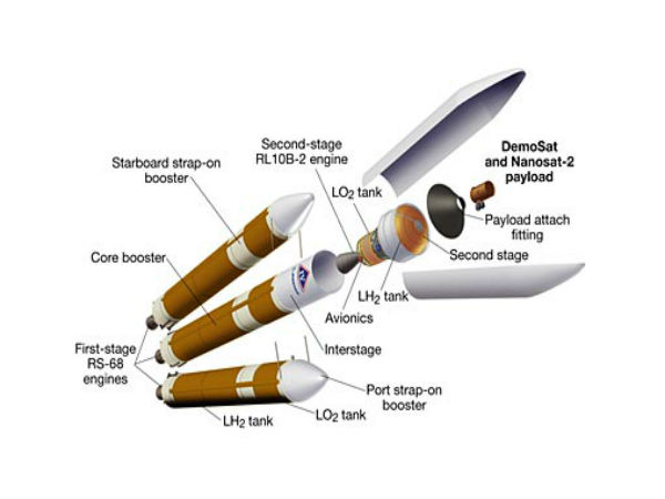 வழிகாட்டி செயற்கைக்கோள் :