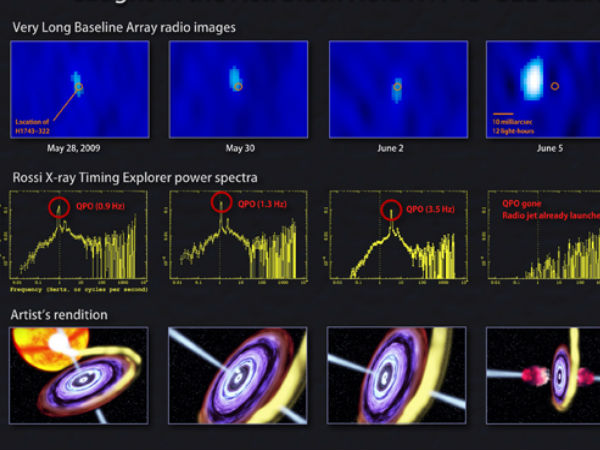 குவாசி தனிம அலைவு :
