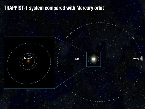 வெப்பநிலை :