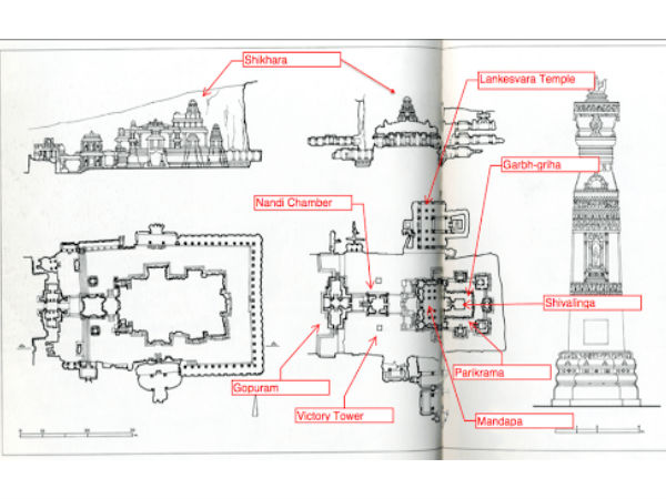 செங்குத்து குழி முறை :