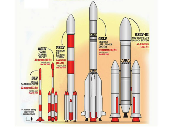 இஸ்ரோ :