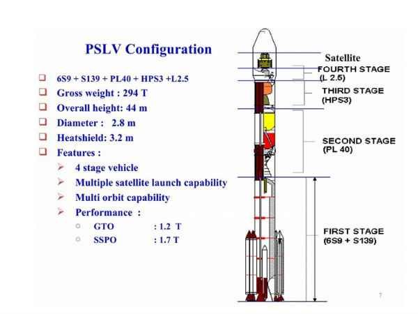 பி.எஸ்.எல்.வி :
