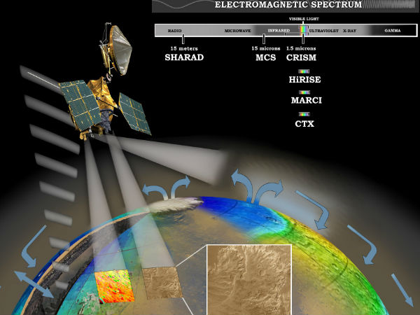 மண்ணியல் செயல்முறை :
