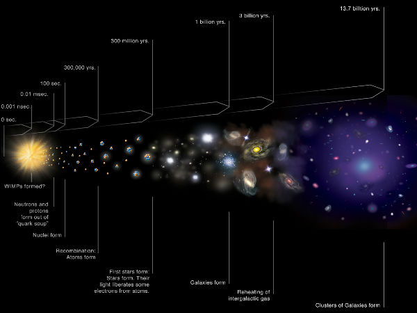 பூமி வாழ்க்கை :