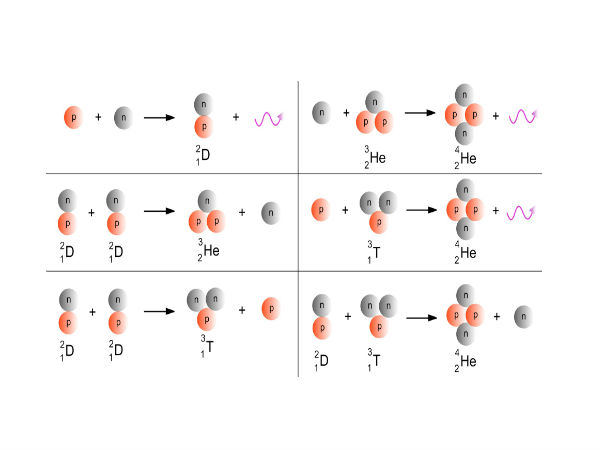 காரணம் 01 :