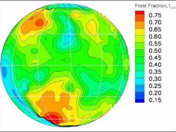 சல்பர் டை ஆக்சைடு :