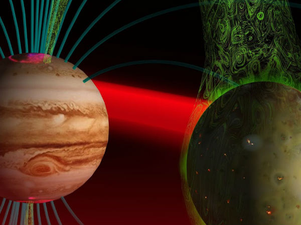 ஈர்ப்பு சக்தி :