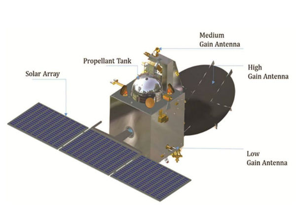 பட்ஜெட் :