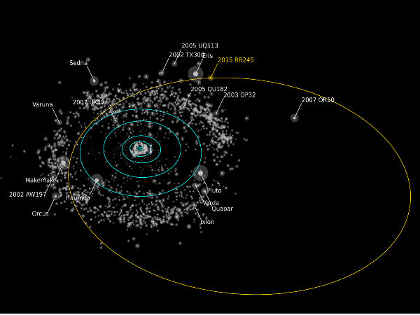 குறிப்புகளுடன் :