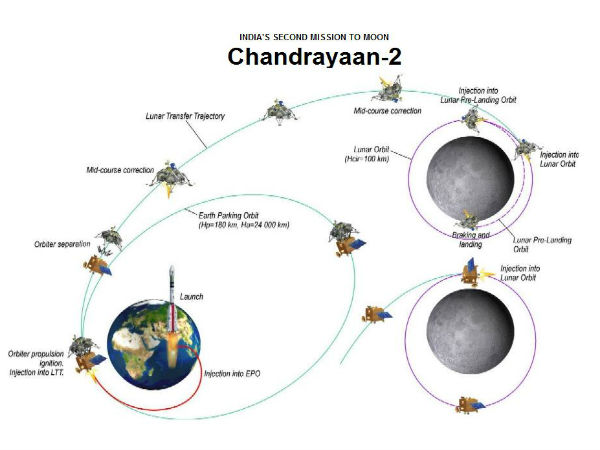 தனி திட்டம் :