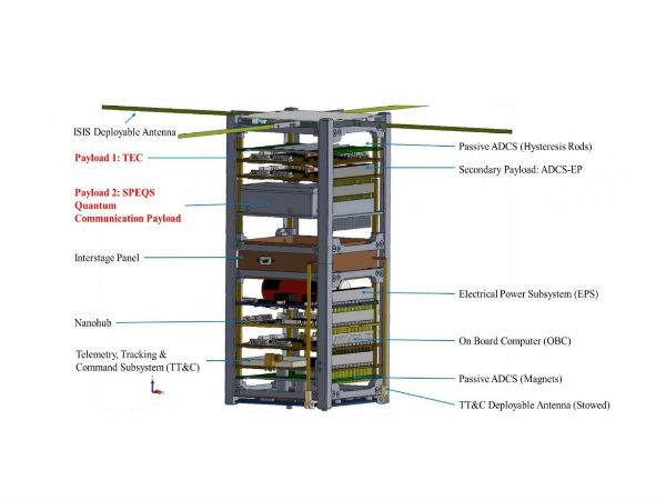 அடிப்படை கூறு :