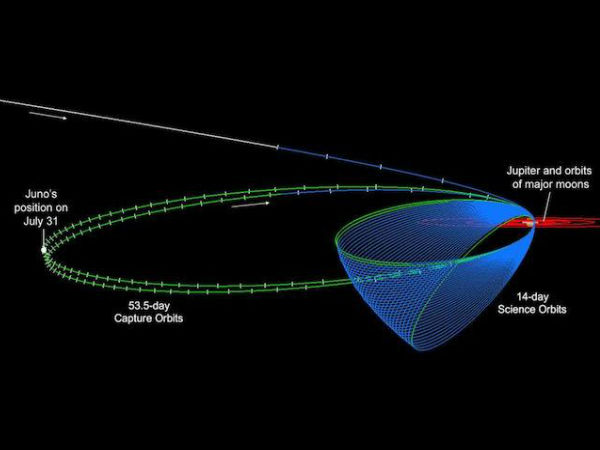கலக்கும் ஜூனோ, ஜூப்பிட்ருக்கு இன்னும் நெருக்கமாகிறது..!