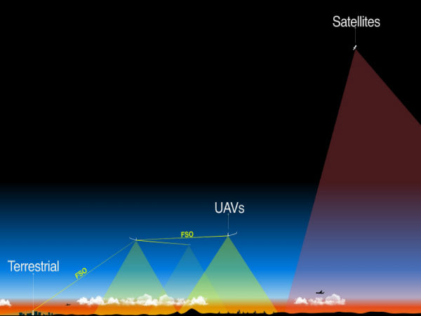 அதிரடியாக ஆரம்பிக்கப்பட்ட பேஸ்புக்கின் 'அகுய்லா'..!