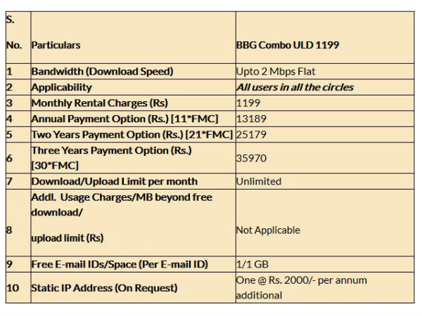விளக்கப்படம் #01 :