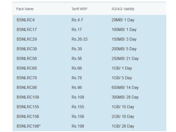 விளக்கப்படம் :
