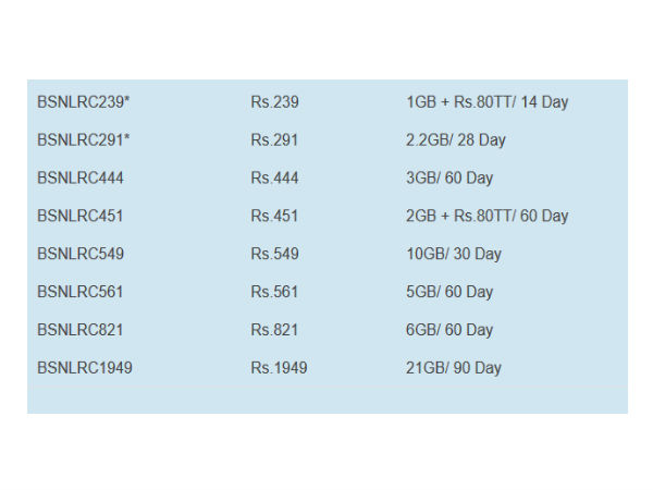 விளக்கப்படம் :