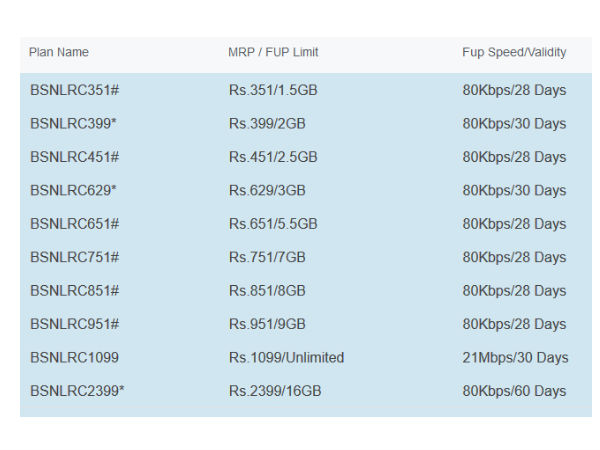விளக்கப்படம் #03 :