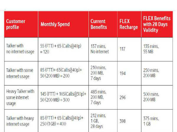 வட்டாரம்