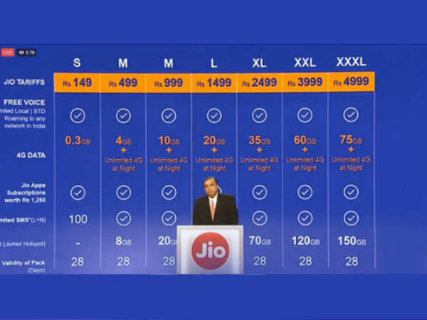 எக்கச்சக்க இலவசங்களுடன் ஜியோ 4ஜி : செப்டம்பர் 5 முதல் துவங்குகின்றது.