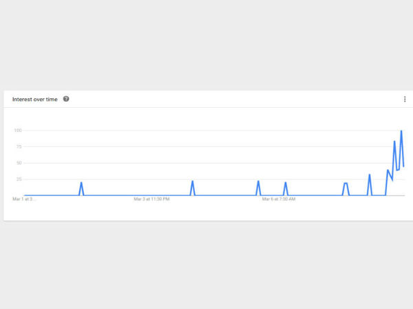 அதிக அளவில் தேடல்