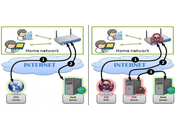மாற்று டிஎன்எஸ் சேவைகள்