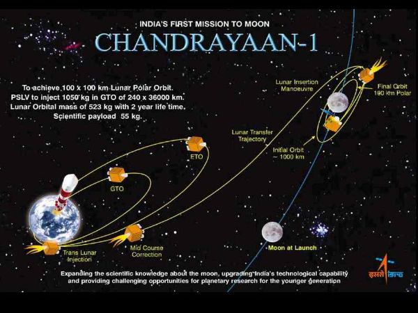 மங்கள்யான் கொடுத்த ஷாக்கை மறக்காத நாசாவிற்கு இஸ்ரோவின் அடுத்த ஷாக்.!