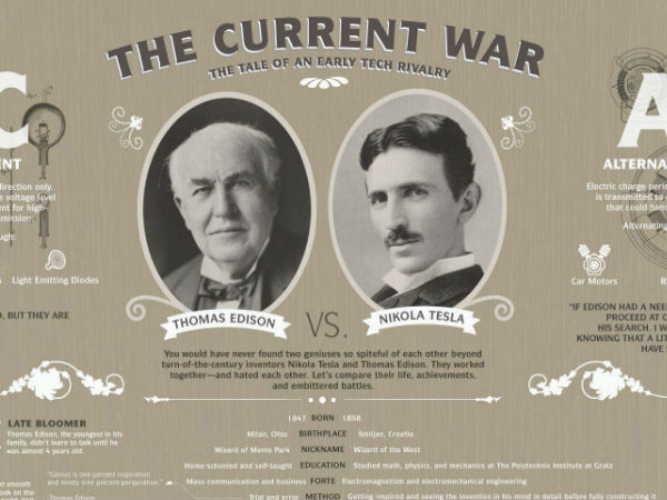 வார் ஆப் கரண்ட்ஸ் (War of Currents)
