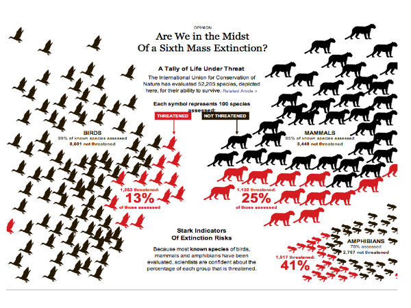 பயிர்வகைகள் முடங்கக்கூடும்