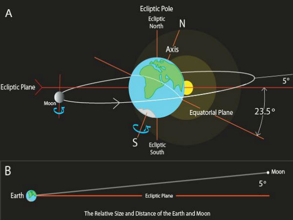 ஆதாரம் #3 :