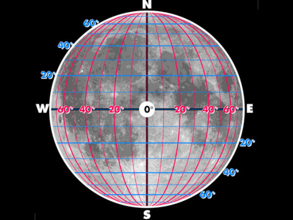 ஆதாரம் #1 :