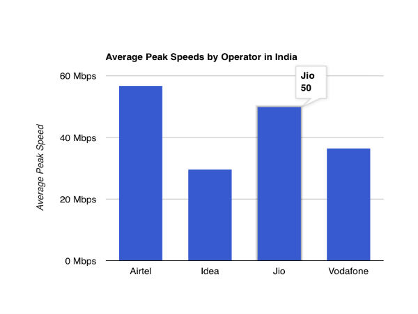 டிராய் அறிக்கை
