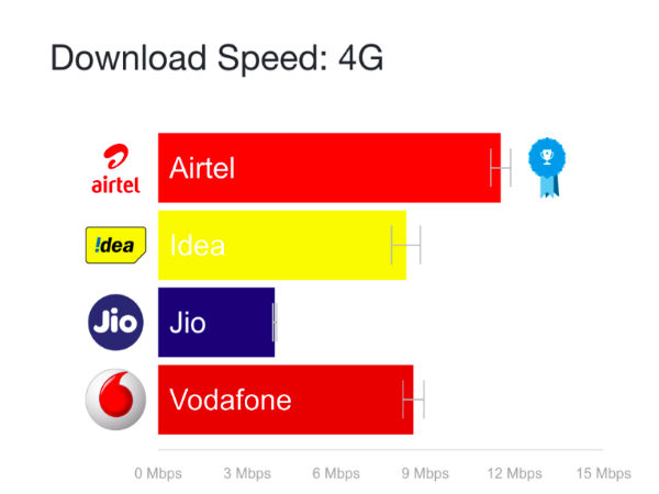 டிசம்பர் 2016 மற்றும் பிப்ரவரி 2017 இடையிலான முடிவு