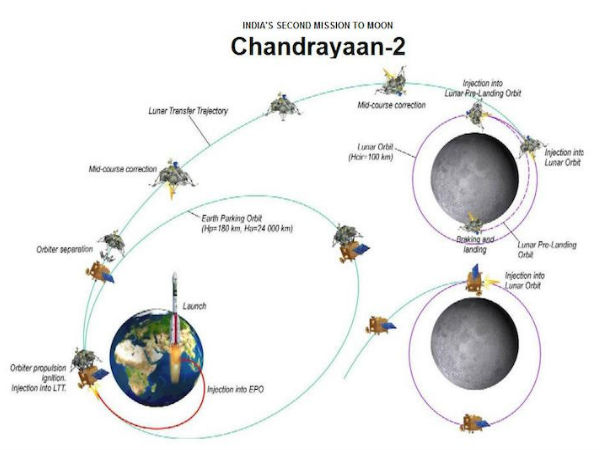சரியான தேர்வாகும்