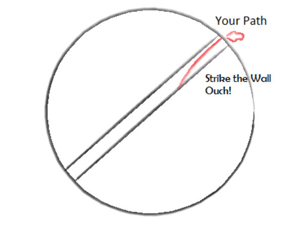 கோட்பாட்டளவில் என்ன  நடக்கும்?