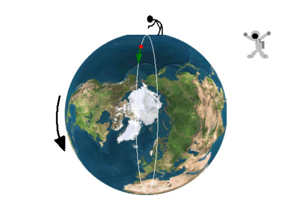 கிரகத்தின் சுழற்சி நம்மை என்ன செய்யும்.?