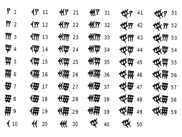 ஆயிரம் ஆண்டுகளுக்கு முன்னர்