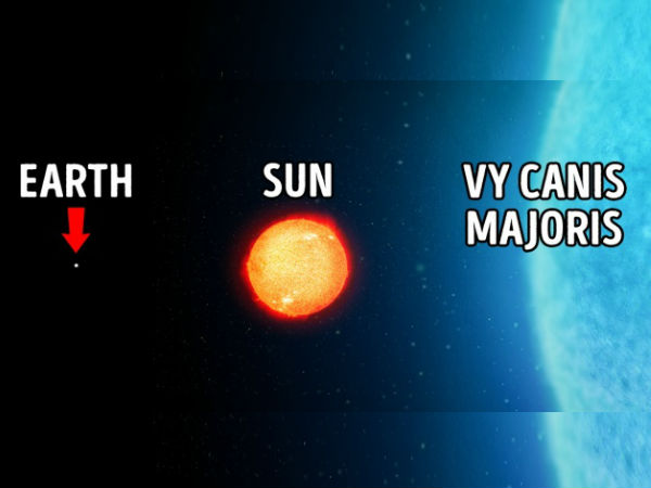 நாம் எங்கு, எப்படி இருக்கிறோம்.?