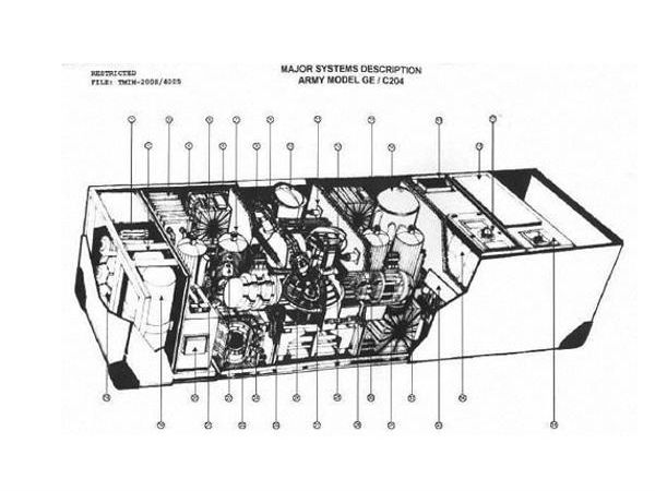 உருவாக்கும் முறை.!