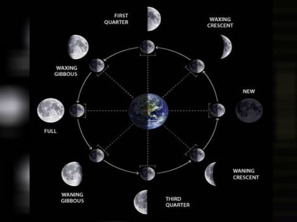 காணக்கூடிய மற்றும் கண்ணுக்கு தெரியாத நிலவு பகுதிகள்.!