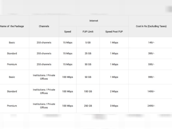 டேட்டா வரம்பிற்கு பின்னர்