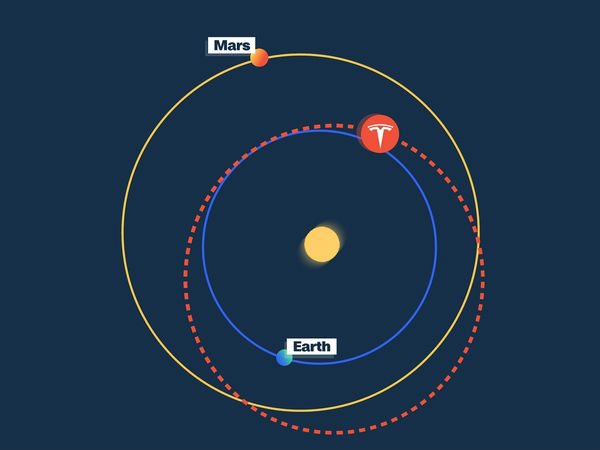 எலான் மஸ்க் சொல்வது என்ன.?
